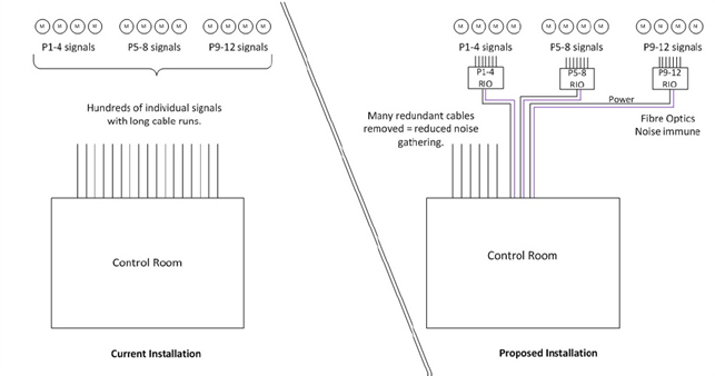 Airport Automation System