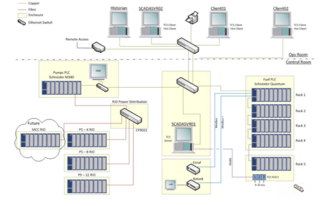 Airport Automation Systems 3