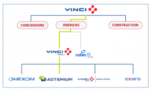 Actemium And Vinci Energies